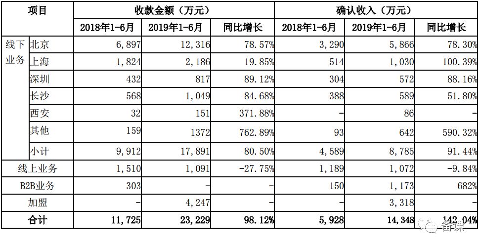 立思辰大语文100天训练,立思辰大语文在线课