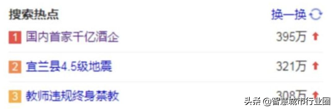 2019十大消费提示,2019消费怪现象