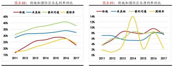 左手原配,右手备胎—玲珑轮胎还有多久能够挑战三巨头的霸主地位