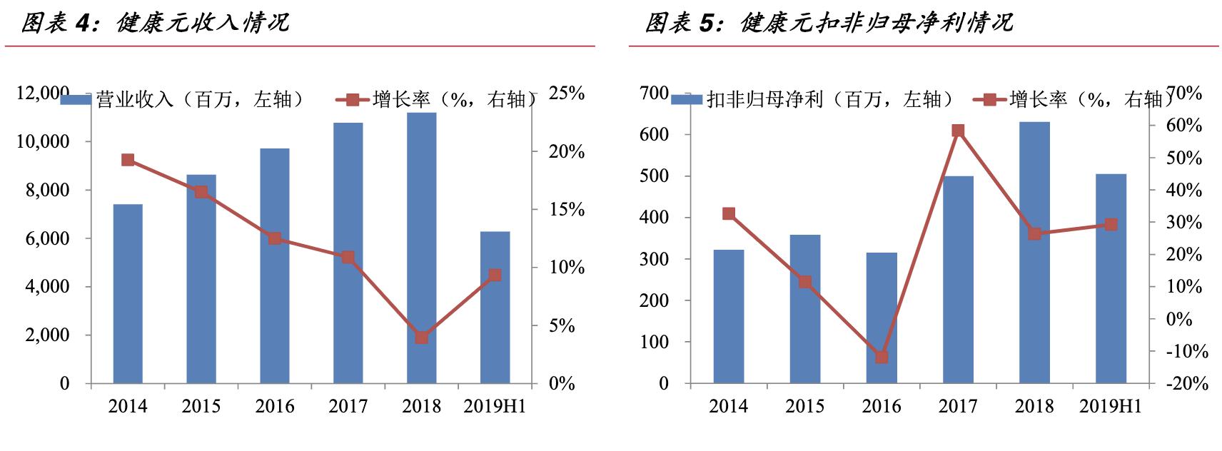 保健品公司的架构,保健品公司发展方向和理念