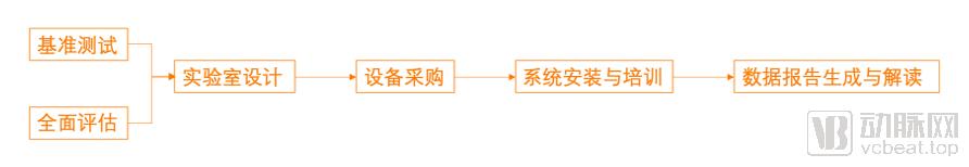 基因检测与兴起之路,基因检测走下神坛