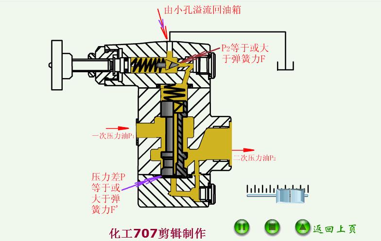 常用液压元件介绍,电工动图