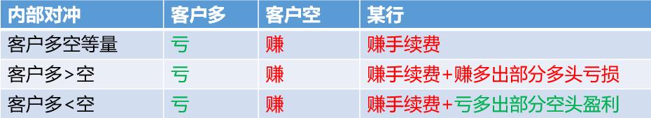 抄底原油翻车,散户再次抄底原油穿仓