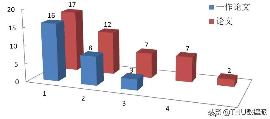 清华大学所获最多奖的人是谁,清华大学生拿到国家最高奖