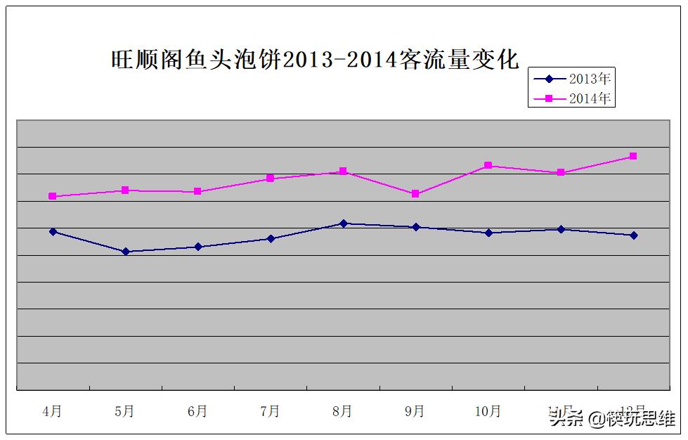 背后操盘手首次完整解读：旺顺阁如何逆境重生、逆势增长40%？