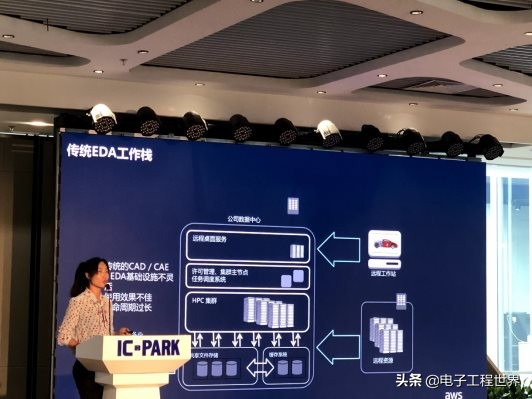 芯动科技为啥用国外的架构,芯片公司芯动