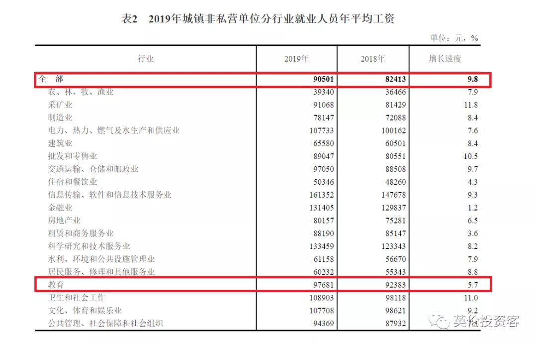 中英工资对比,英国教师vs中国教师