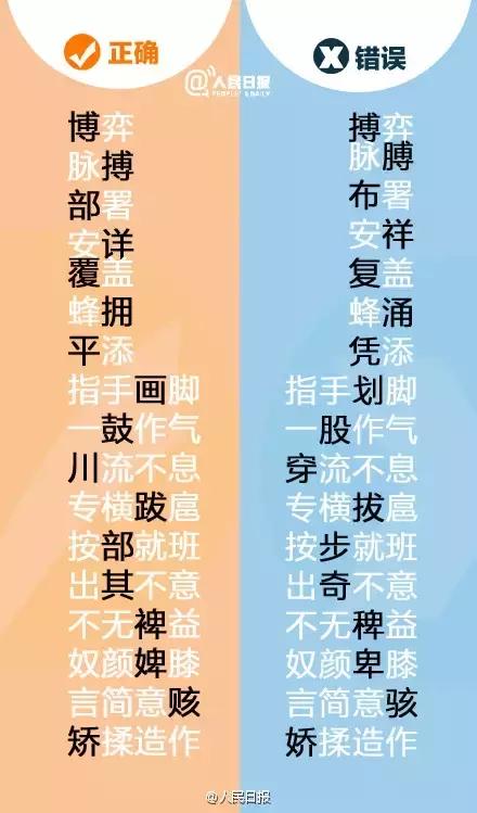 错误率较高的错别字,错别字是因为什么才写错