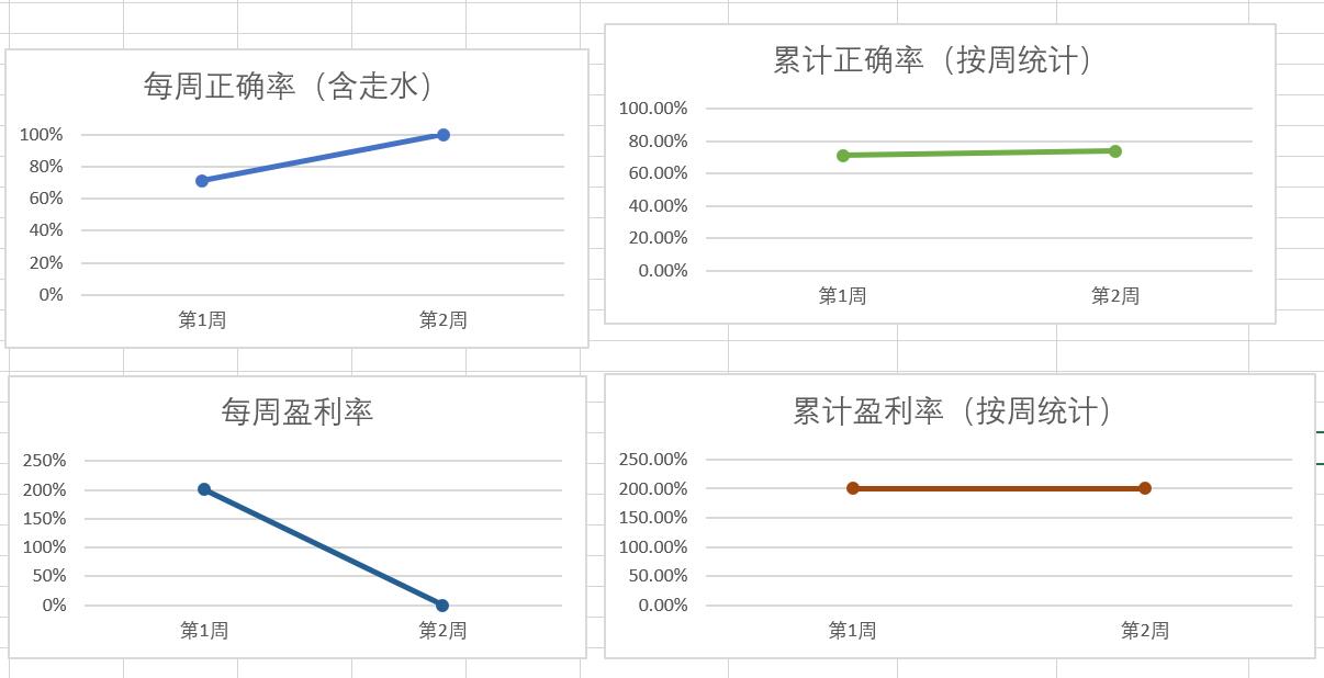 小鱼竞彩,足彩每日单场分析