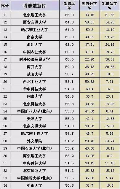 世界五百强告诉你学历不重要,但他们不会去普通大学招员工