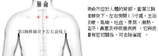 艾灸胃食管反流艾灸哪个穴位,艾灸配穴是几个穴位同时艾灸吗