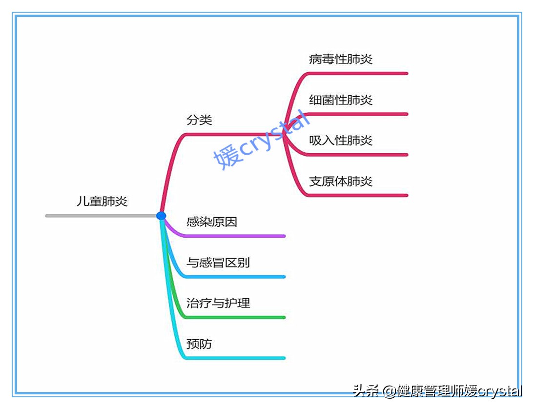 辟谣：孩子发热肺炎要用抗生素？肺炎分类有4种，治疗方法不同