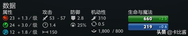法师克星，经济压制，DOTA27.25b敌法师攻略