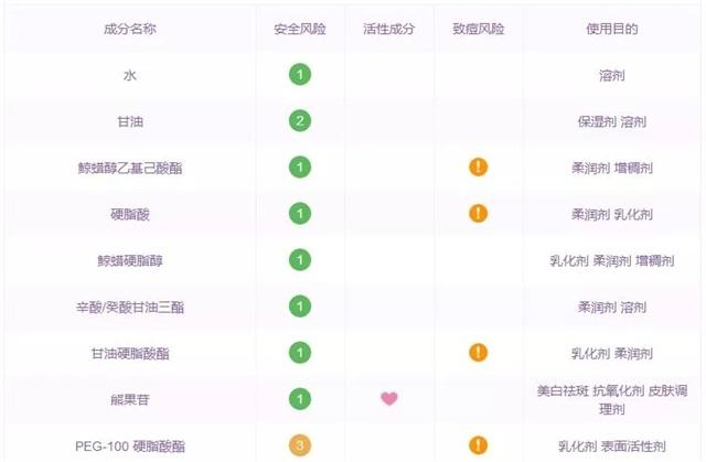 泰国网红不值得买的产品,值得买的泰国护肤品推荐