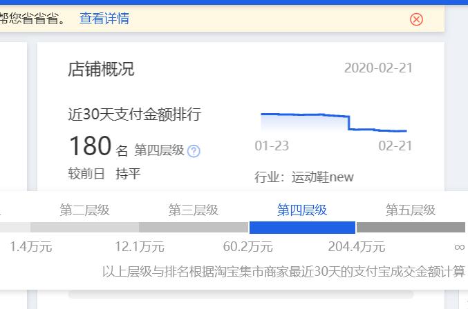 淘宝店铺销量200+怎么做到,如何保持淘宝店铺增长销量的方法