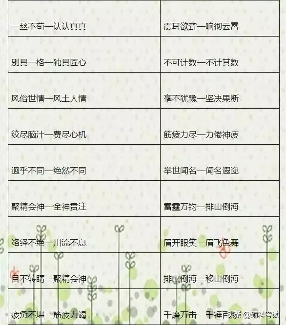 语文老师熬夜整理,语文老师熬夜整理1000个近反义词