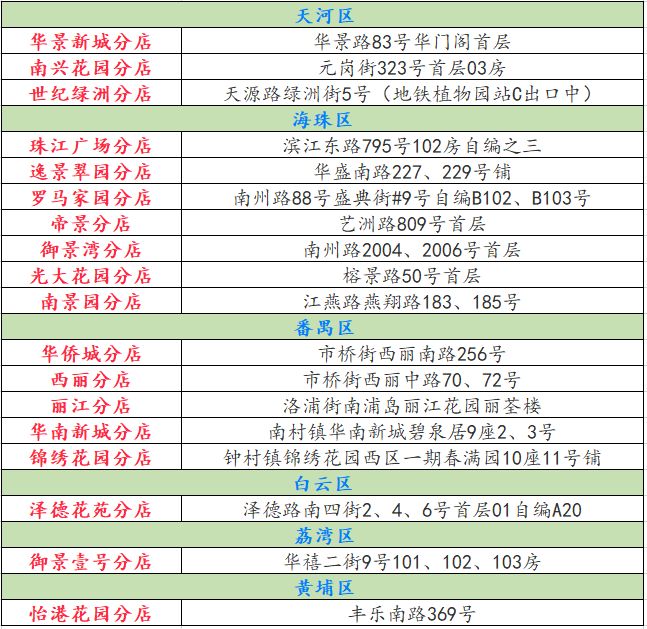 穗康口罩预约攻略,穗康口罩预约成功多久收到货
