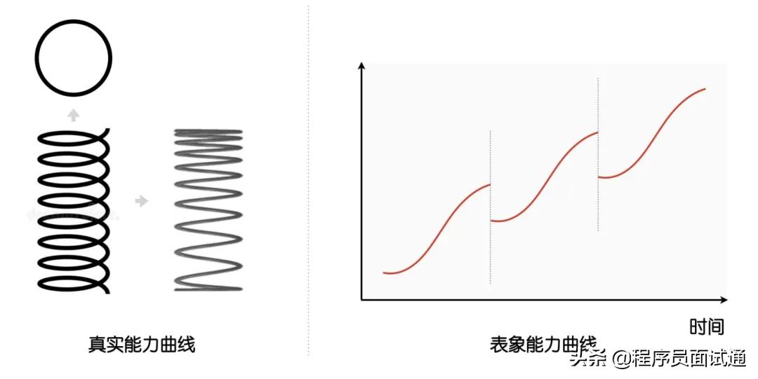 圣司：我的前端成长之路，内观自在，外观世音，追寻内心平静