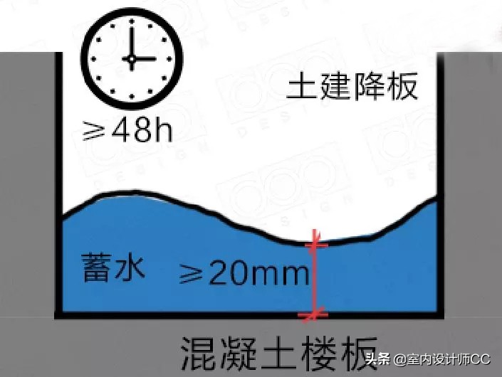 防水材料怎么做才不会漏水,卫生间滴水不漏防水材料