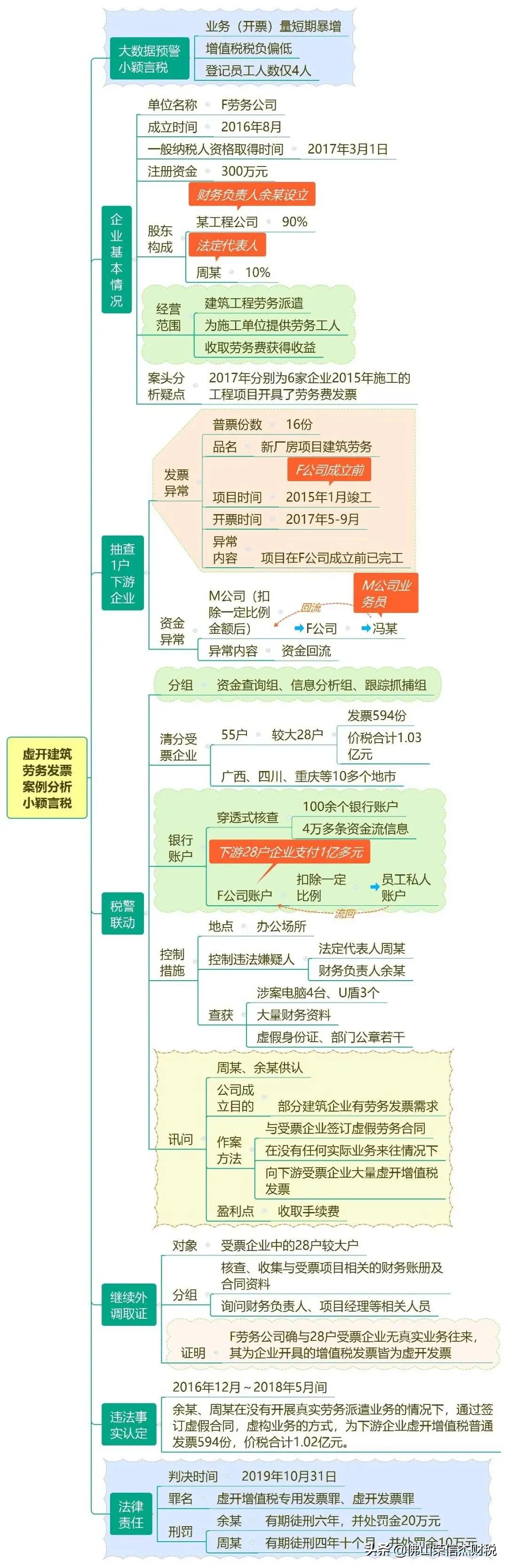 劳务派遣公司开具发票怎么处理,劳务派遣公司虚开发票有什么处罚