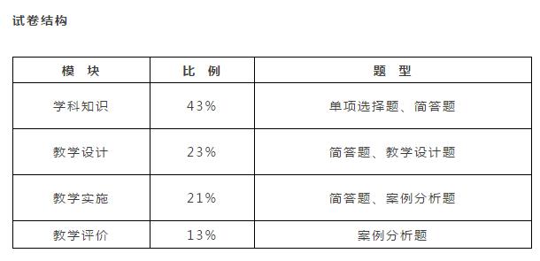 教师招聘学科知识怎么备考,教师资格证化学学科知识与能力