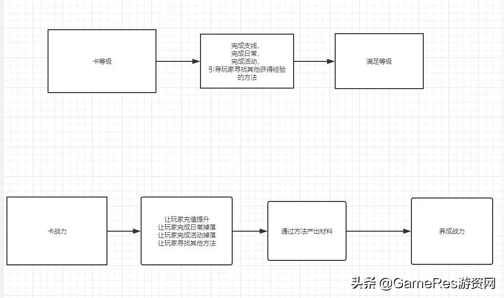 剑与远征新手教程游戏推荐,剑与远征团本类游戏攻略