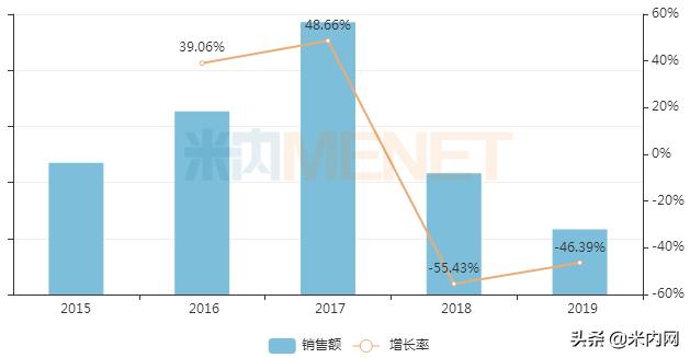 49种特效药恒瑞,最新上市的十大中成药