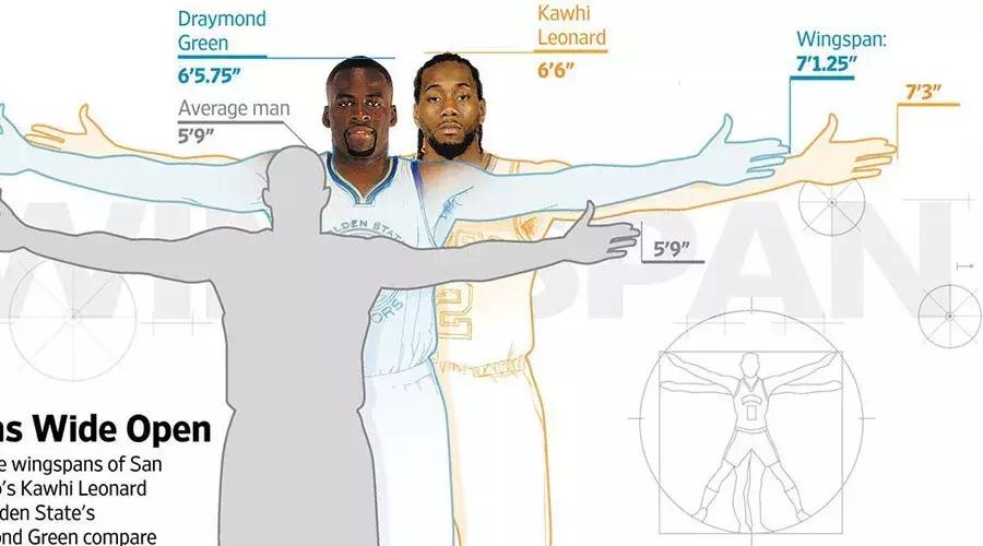 杨毅谈最佳阵容,杨毅预测准过吗