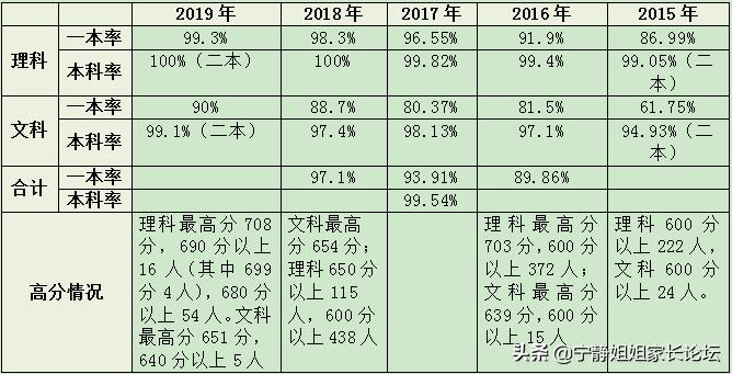 树德光华校区高中录取线,树德光华录取分