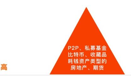 钱生钱怎么理财收益最大,钱生钱理财思维