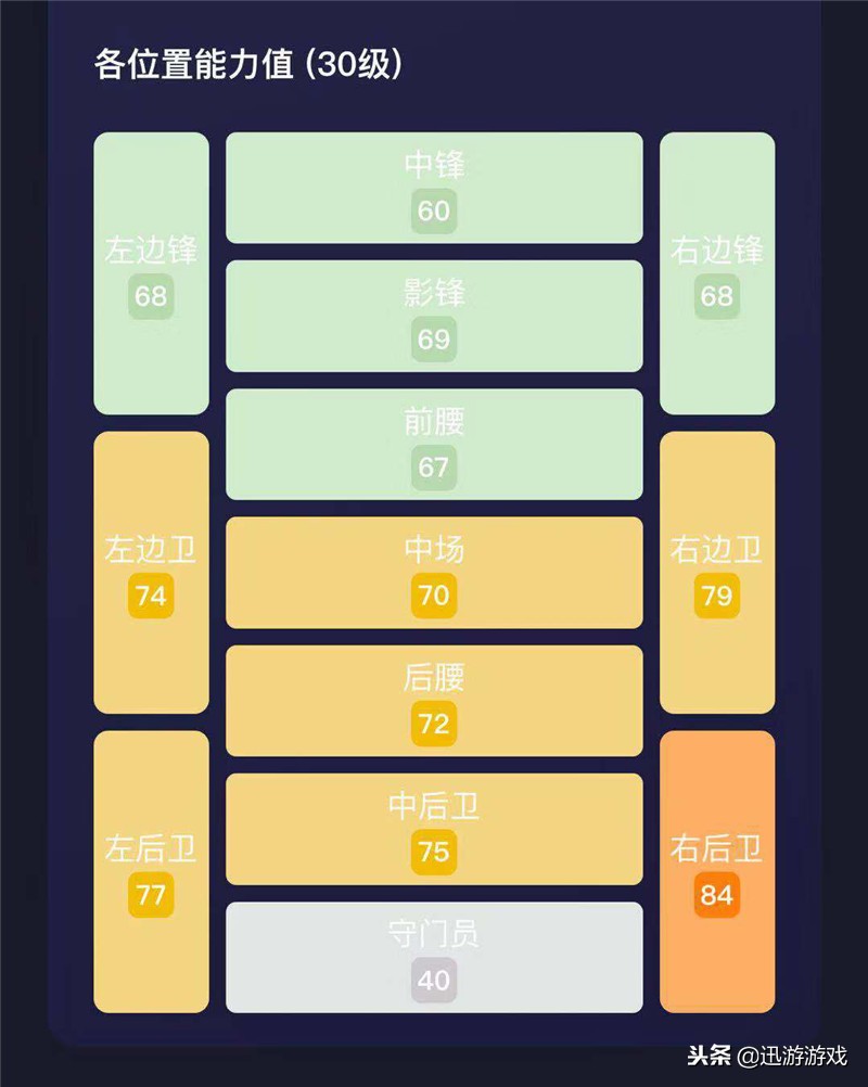 《实况足球》右后卫奇缺？这个金卡右后卫或许是救命稻草