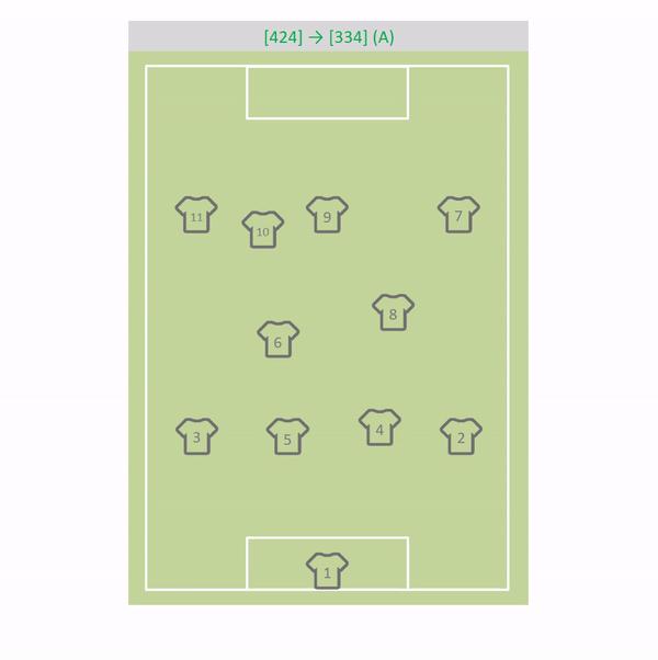足球战术讲解6,足球战术打法442