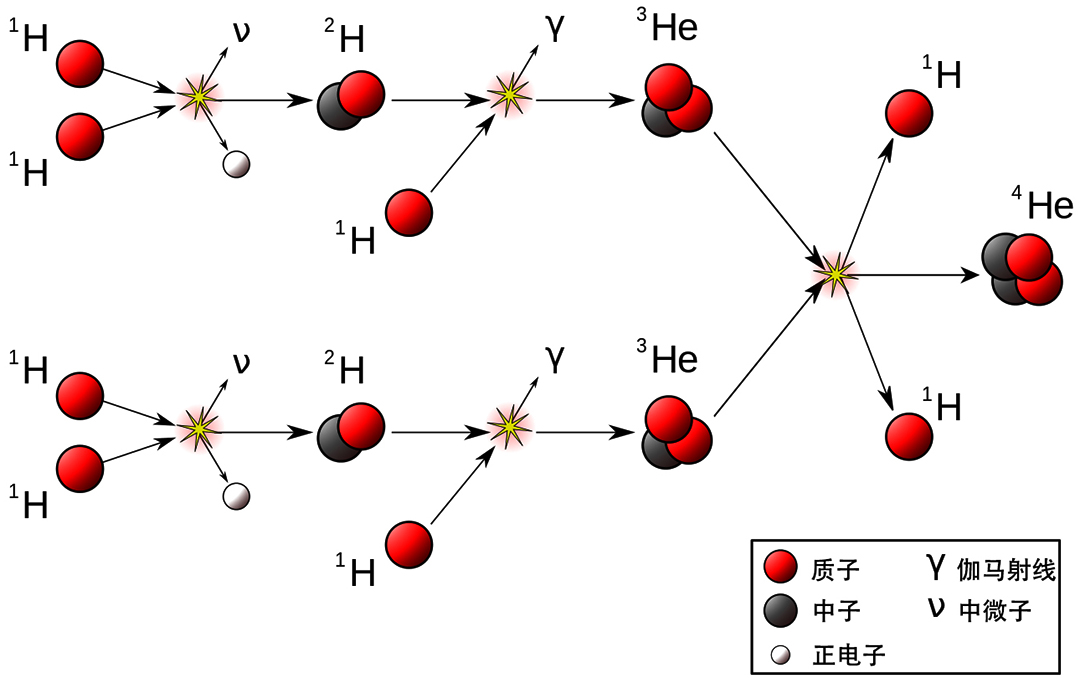 人体原子数量有多少,组成身体原子存在了多久
