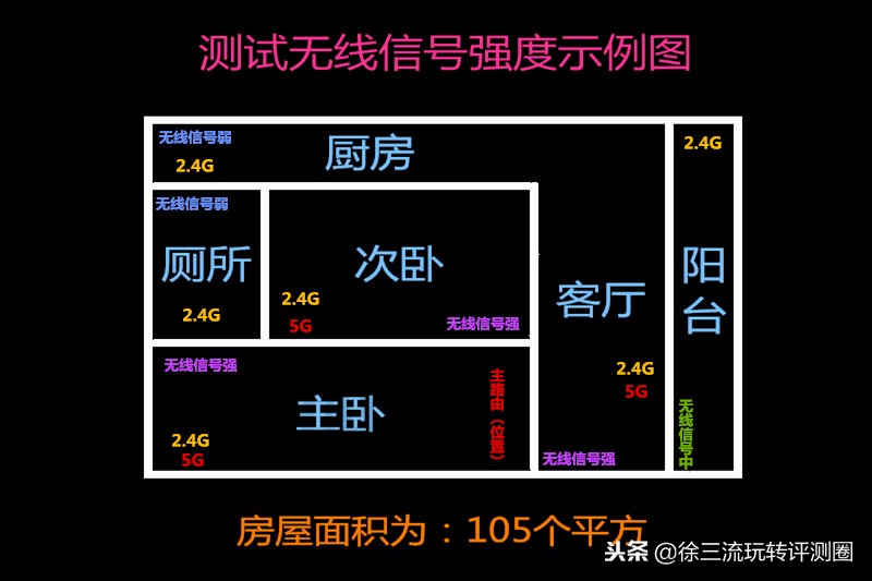 守护的是你网络上的“净土”一寸不让，360安全防火墙体验