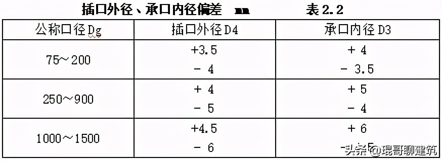 工程常见机电材料验收标准,二建机电材料进场验收要求