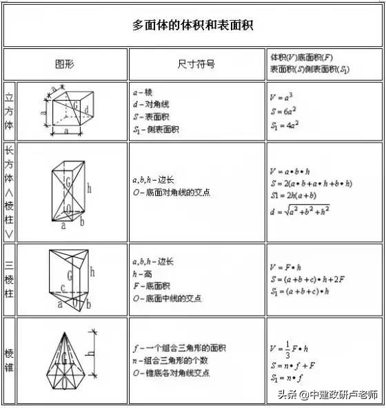 建筑图纸中楼梯长度计算公式,建筑行业常用计算公式大全