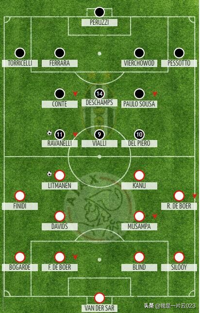 欧冠历史十大经典决赛,欧冠历史人物