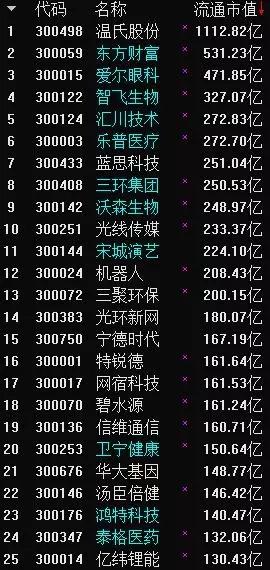 主板创业板科创板新三板上市条件,主板创业板新三板科创板的区别