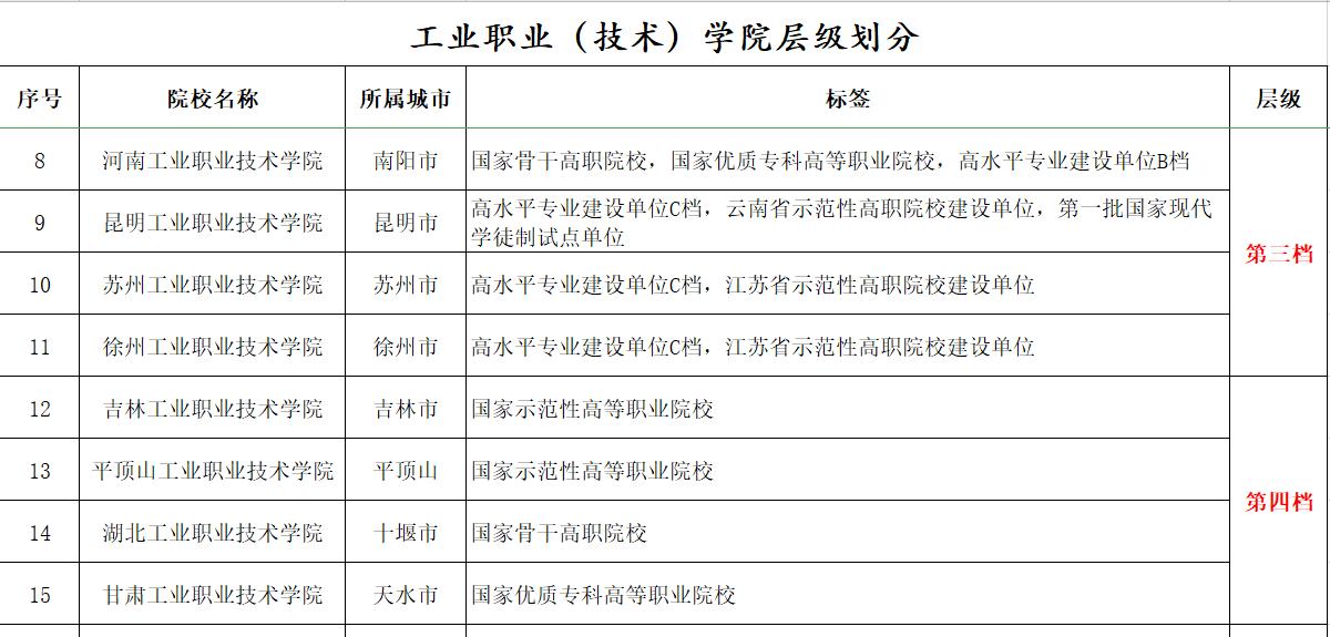 中国有多少个工业大学,中国有多少所工业大学