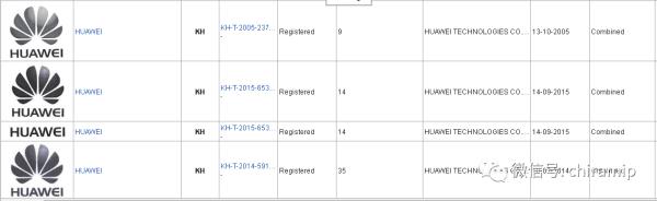 查商标的网站,各个国家商标信息查询网址