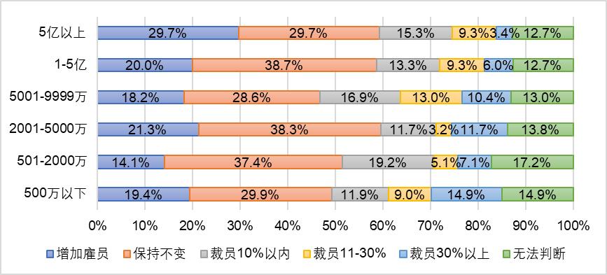欧阳良宜：北大汇丰中国企业复工调查研究Ⅱ