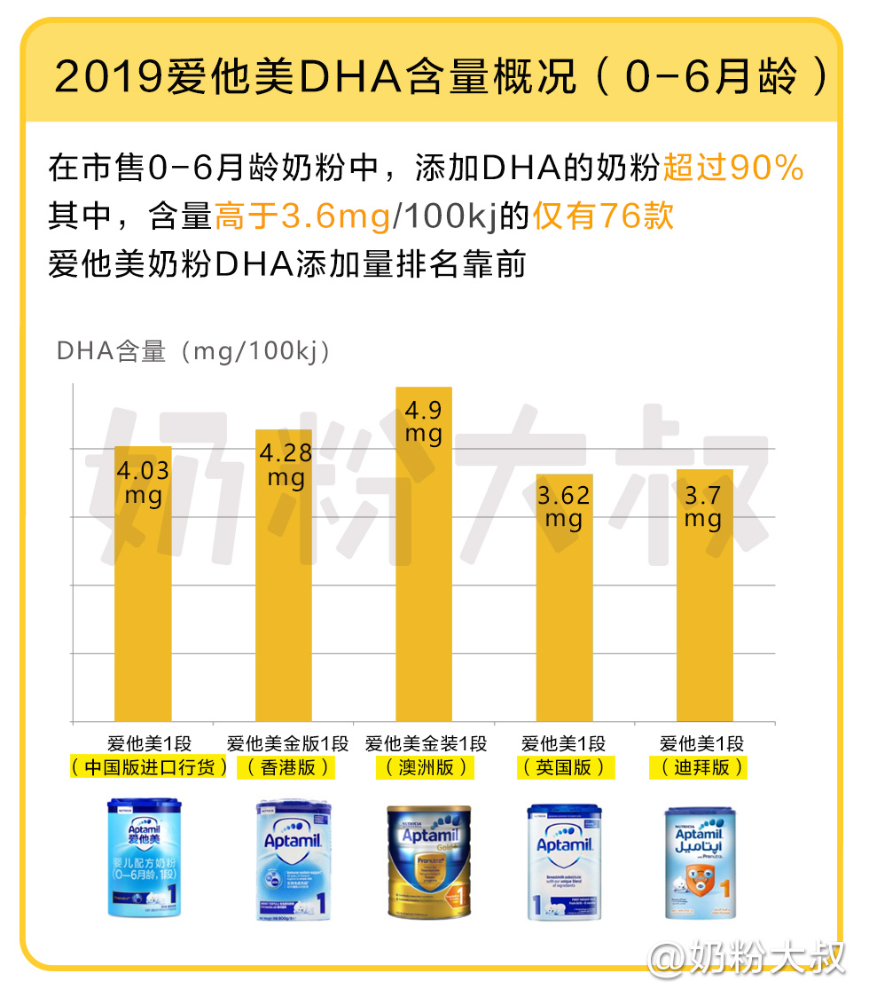 爱他美哪款配方全好消化,爱他美哪个版本好喝不上火