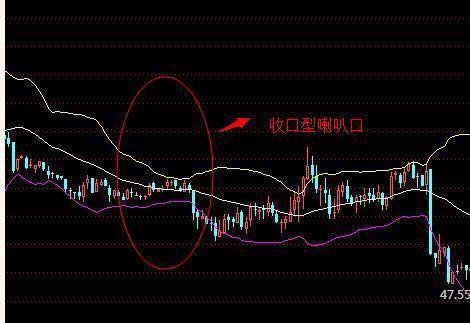 期货交易指标,期货指标boll和kdj共振
