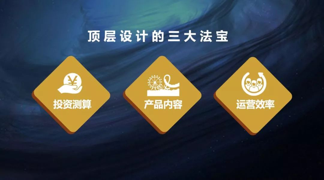 文旅运营复盘,运营管理前瞻