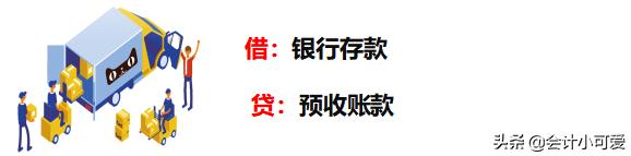物流会计分录讲解视频,物流财务会计分录及其解释
