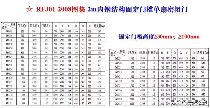 地下室人防工程施工视频全过程,地下室人防施工工艺
