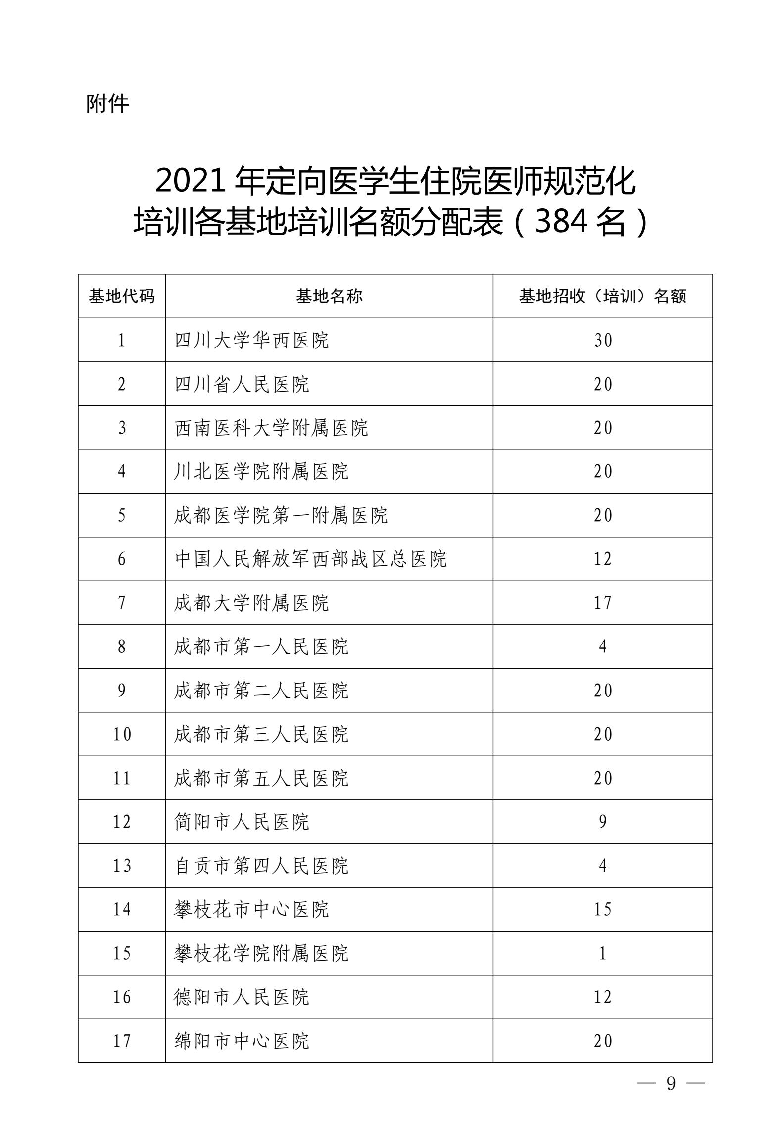 四川省住院医师规范化培训账号,2021四川住院医师规范化培训报名