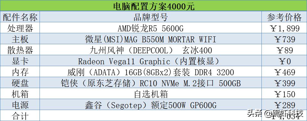 2021电脑组装配置推荐二手,2021电脑组装配置推荐2000左右