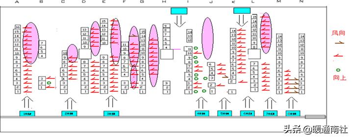 数据机房节能降耗系数,机房节能降耗方案