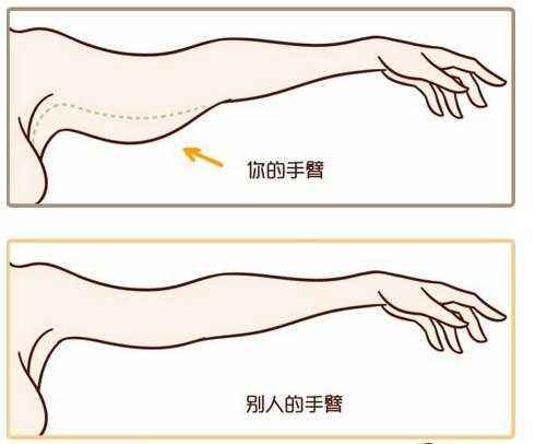 夏天最难瘦的这个部位该如何减,夏天快来了该减肥了